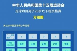 全运会U20男足资格赛第一轮战报：上海2-1北京 新疆5-0江西