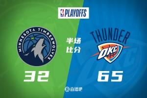 花了😲西决G5半场：雷霆领先森林狼33分 SGA20分 木狼失误>进球