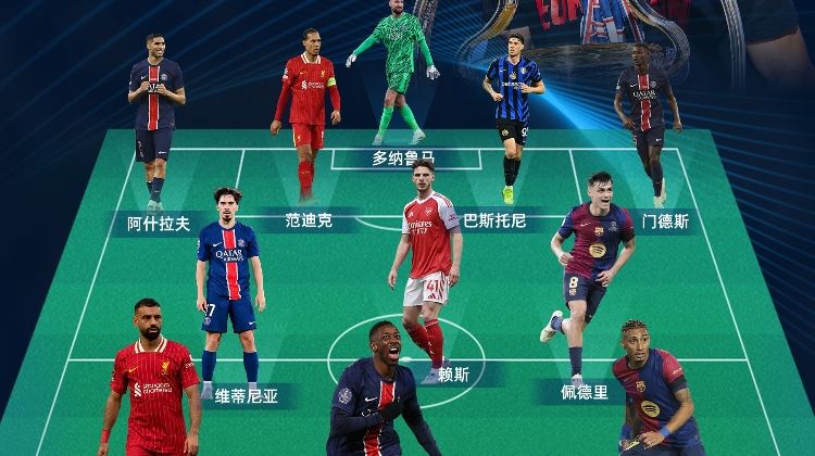 2024/25最佳阵容：登贝莱领衔巴黎5人 萨拉赫佩德里入选