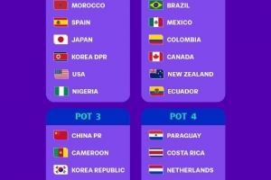U17女足世界杯分档：日本、朝鲜、美国第一档，中国位居第三档