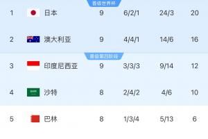 印尼媒体：坚固的后防线，印尼击败中国！保留晋级希望！