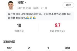 穆勒vs奥克兰城数据：2射1传，关键传球2，2拦截2抢断，评分10